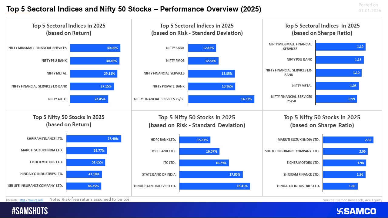 2025 winners stood out on returns and risk-adjusted performance.